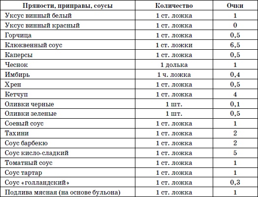 365 шагов к стройности. Циклическая программа «Идеальный вес» 365 шагов к стройности. Циклическая программа «Идеальный вес»