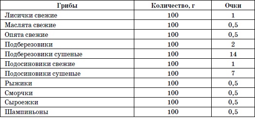 365 шагов к стройности. Циклическая программа «Идеальный вес» 365 шагов к стройности. Циклическая программа «Идеальный вес»