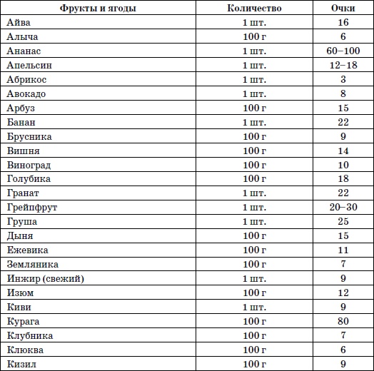365 шагов к стройности. Циклическая программа «Идеальный вес» 365 шагов к стройности. Циклическая программа «Идеальный вес»