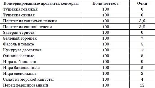 365 шагов к стройности. Циклическая программа «Идеальный вес» 365 шагов к стройности. Циклическая программа «Идеальный вес»