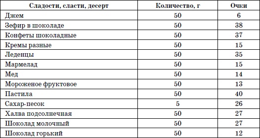 365 шагов к стройности. Циклическая программа «Идеальный вес» 365 шагов к стройности. Циклическая программа «Идеальный вес»