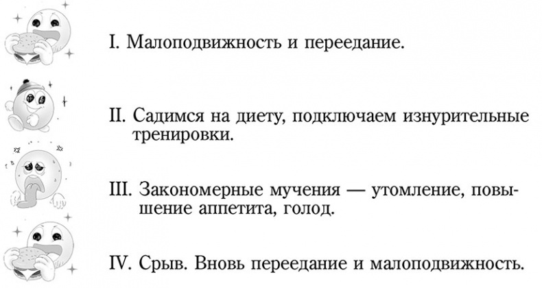 Долой диеты! Долой диеты!