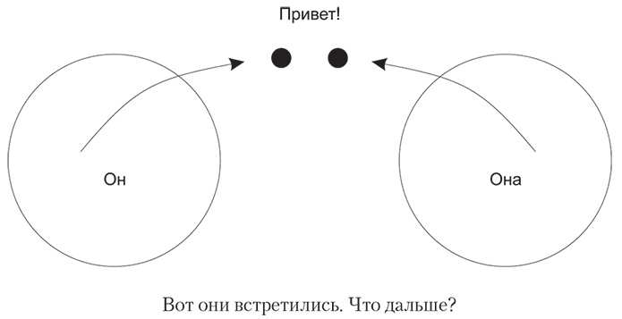 Долго и счастливо. Формула идеальных отношений в семье Долго и счастливо. Формула идеальных отношений в семье