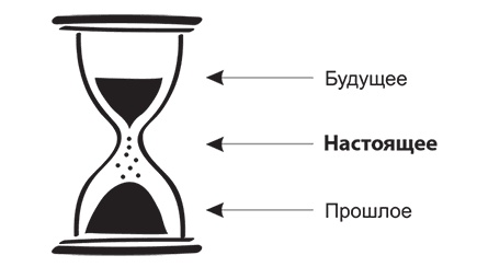Долго и счастливо. Формула идеальных отношений в семье Долго и счастливо. Формула идеальных отношений в семье