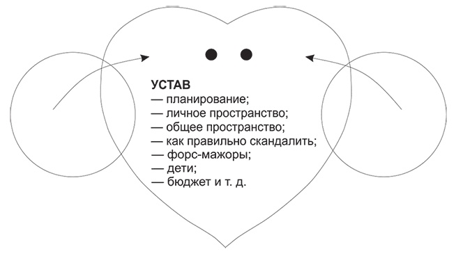 Долго и счастливо. Формула идеальных отношений в семье Долго и счастливо. Формула идеальных отношений в семье