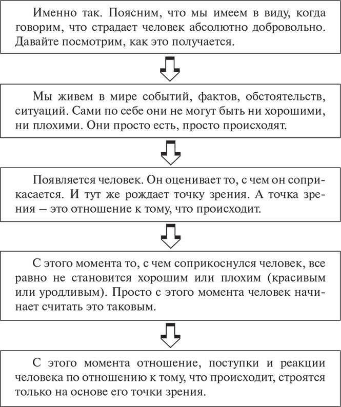 Ловушки ума: мышление, которое не позволяет нам быть счастливыми Ловушки ума: мышление, которое не позволяет нам быть счастливыми