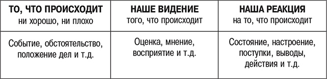 Ловушки ума: мышление, которое не позволяет нам быть счастливыми Ловушки ума: мышление, которое не позволяет нам быть счастливыми