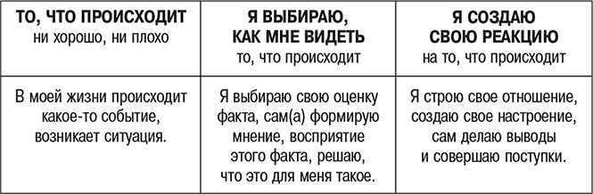 Ловушки ума: мышление, которое не позволяет нам быть счастливыми Ловушки ума: мышление, которое не позволяет нам быть счастливыми