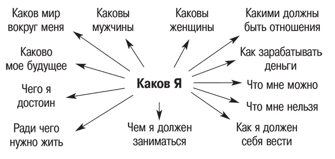Ловушки ума: мышление, которое не позволяет нам быть счастливыми Ловушки ума: мышление, которое не позволяет нам быть счастливыми