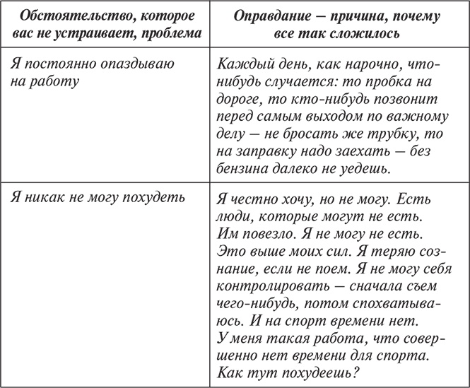 Ловушки ума: мышление, которое не позволяет нам быть счастливыми Ловушки ума: мышление, которое не позволяет нам быть счастливыми