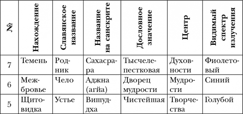 Пропуск в третье тысячелетие Пропуск в третье тысячелетие