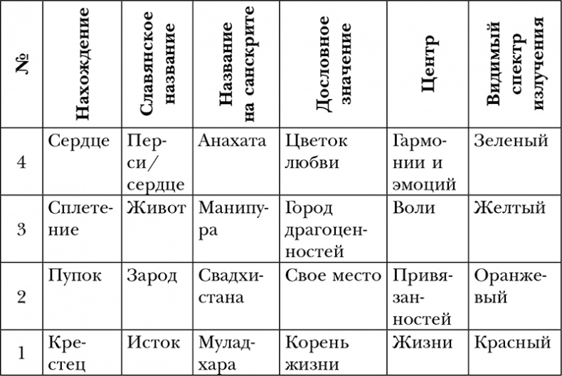 Пропуск в третье тысячелетие Пропуск в третье тысячелетие