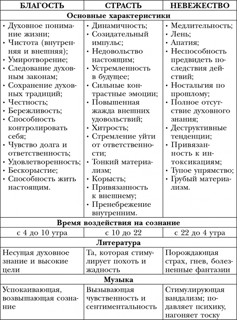 Пропуск в третье тысячелетие Пропуск в третье тысячелетие