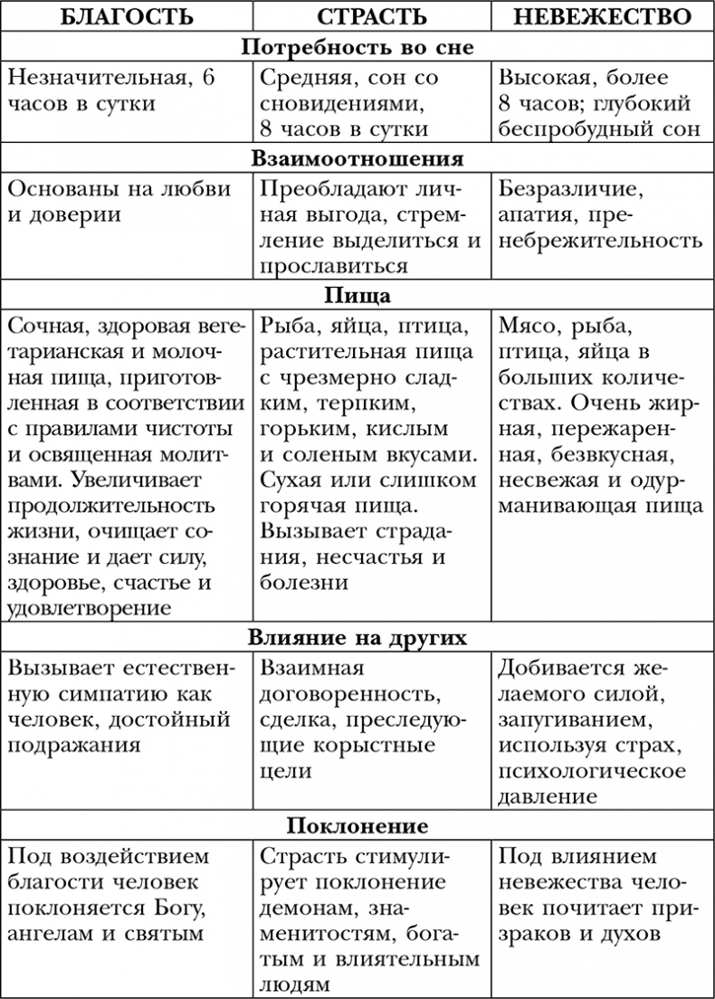 Пропуск в третье тысячелетие Пропуск в третье тысячелетие
