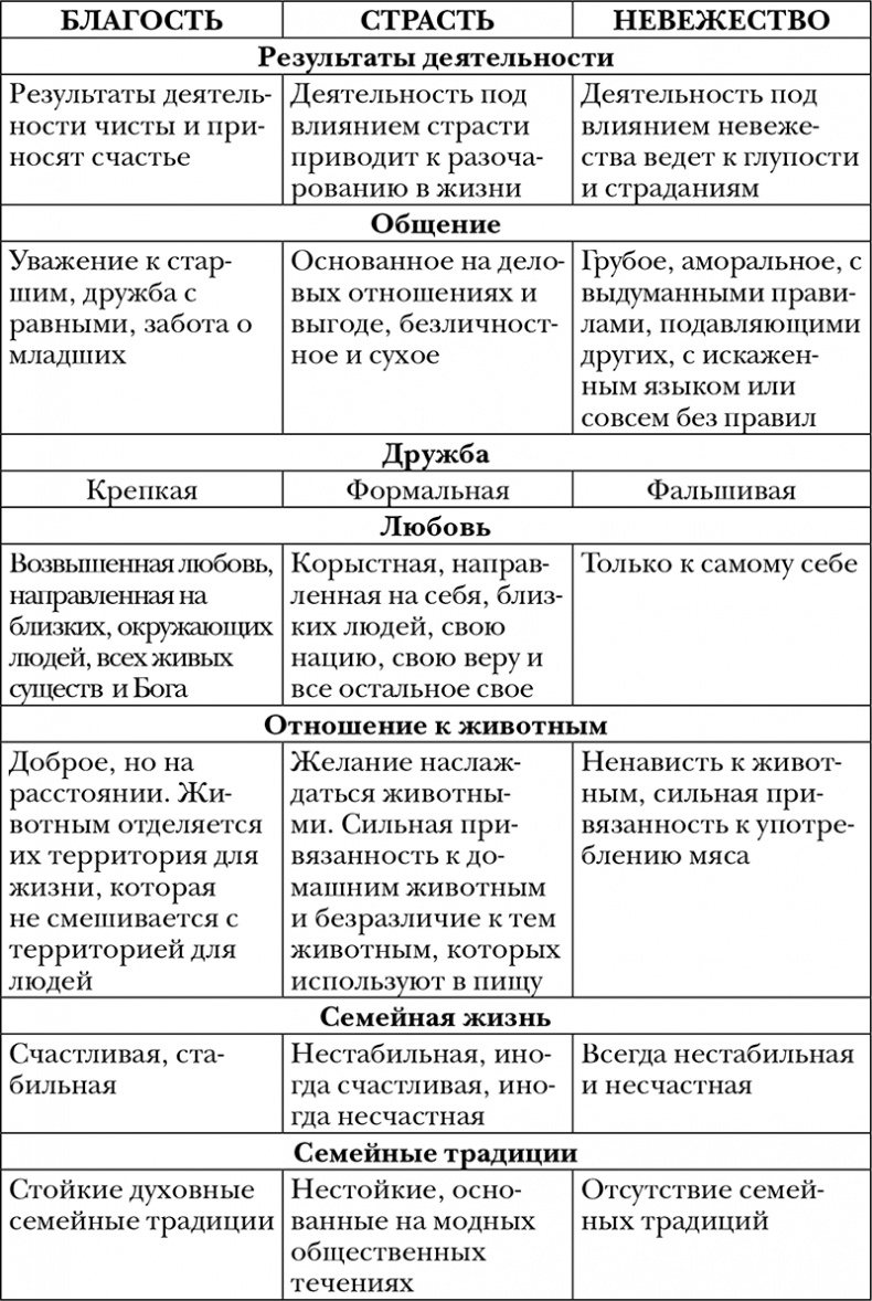 Пропуск в третье тысячелетие Пропуск в третье тысячелетие