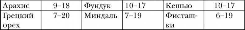 Пропуск в третье тысячелетие Пропуск в третье тысячелетие