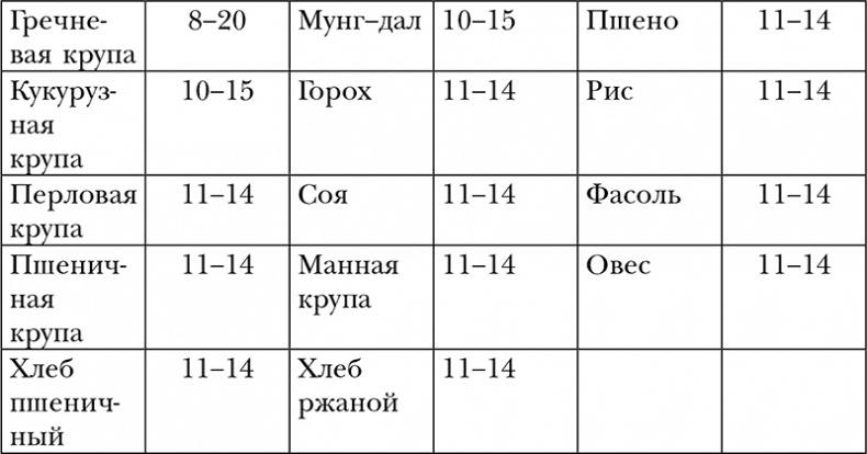 Пропуск в третье тысячелетие Пропуск в третье тысячелетие