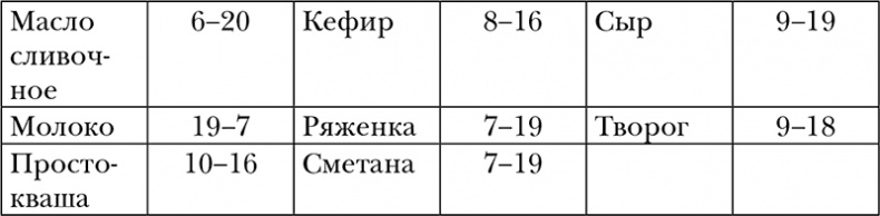 Пропуск в третье тысячелетие Пропуск в третье тысячелетие