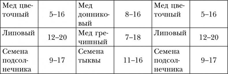 Пропуск в третье тысячелетие Пропуск в третье тысячелетие