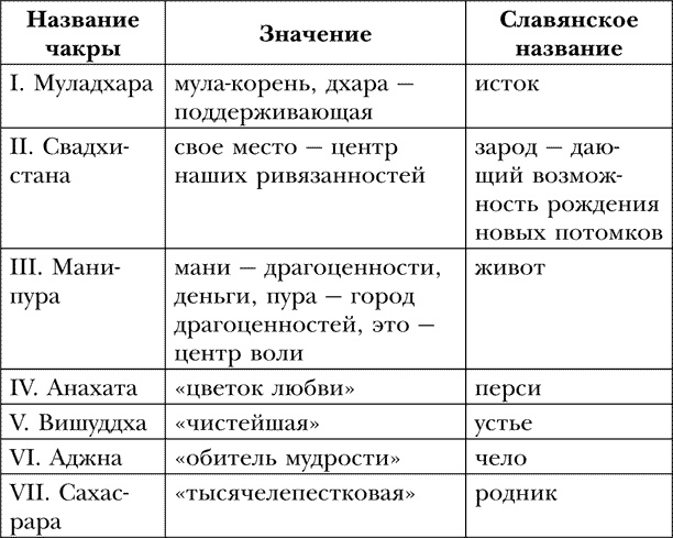 Расписание школы жизни Расписание школы жизни