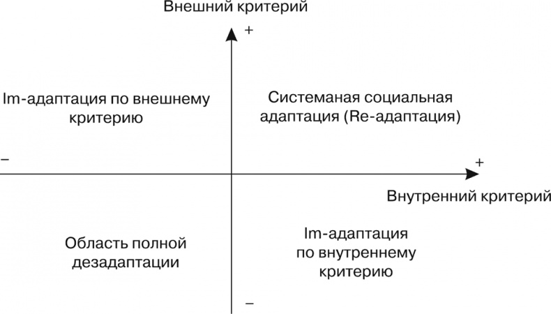 Психология личности Психология личности