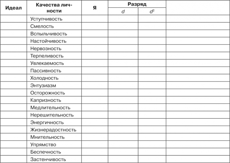Психология личности Психология личности