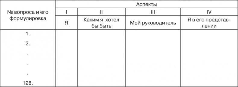 Психология личности Психология личности