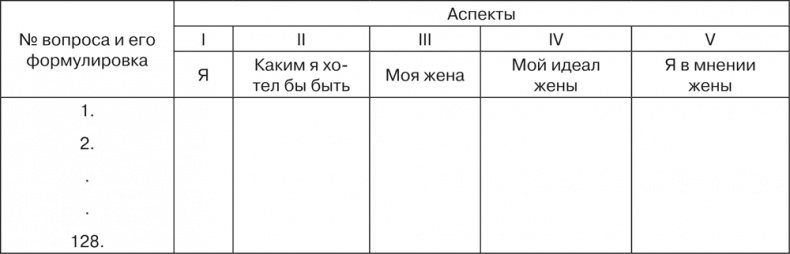 Психология личности Психология личности
