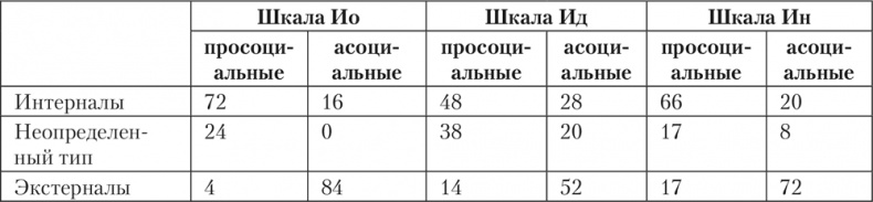 Психология личности Психология личности