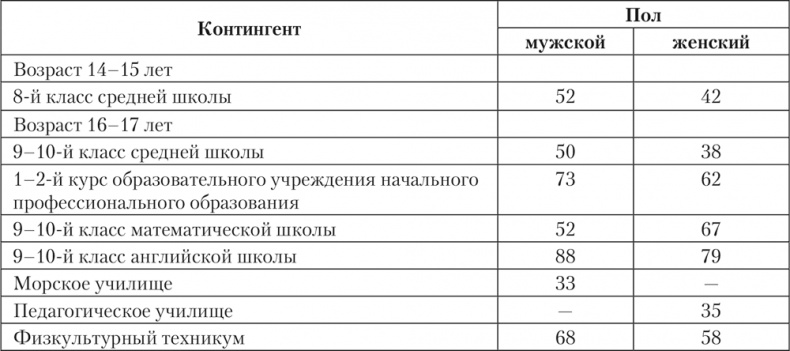 Психология личности Психология личности