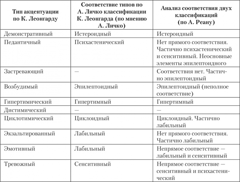 Психология личности Психология личности