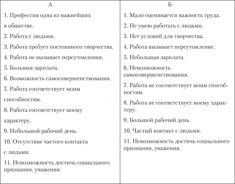 Психология личности Психология личности