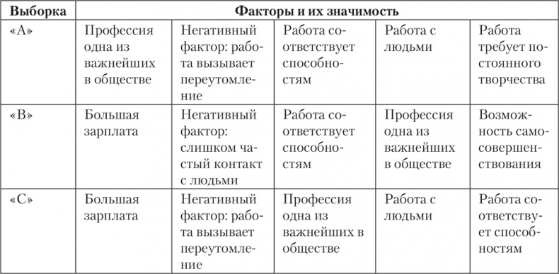 Психология личности Психология личности