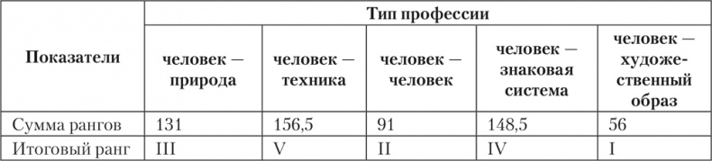 Психология личности Психология личности