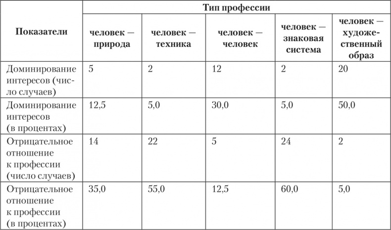 Психология личности Психология личности