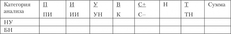 Психология личности Психология личности