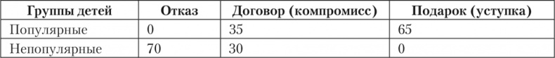Психология личности Психология личности