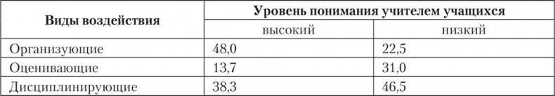 Психология личности Психология личности