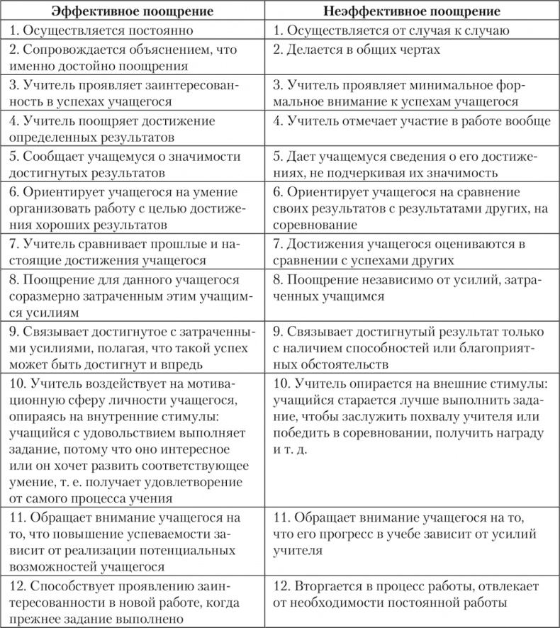 Психология личности Психология личности
