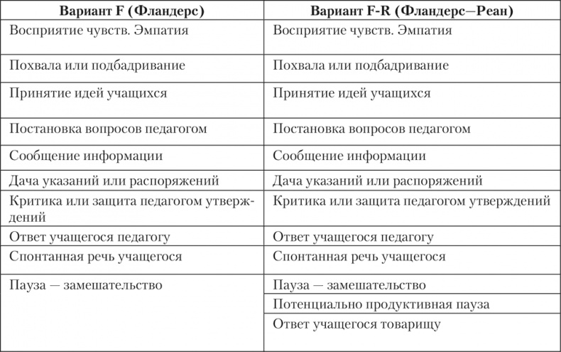 Психология личности Психология личности