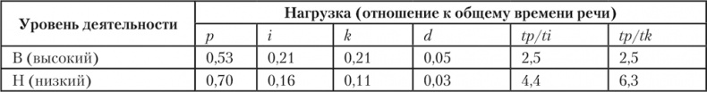 Психология личности Психология личности