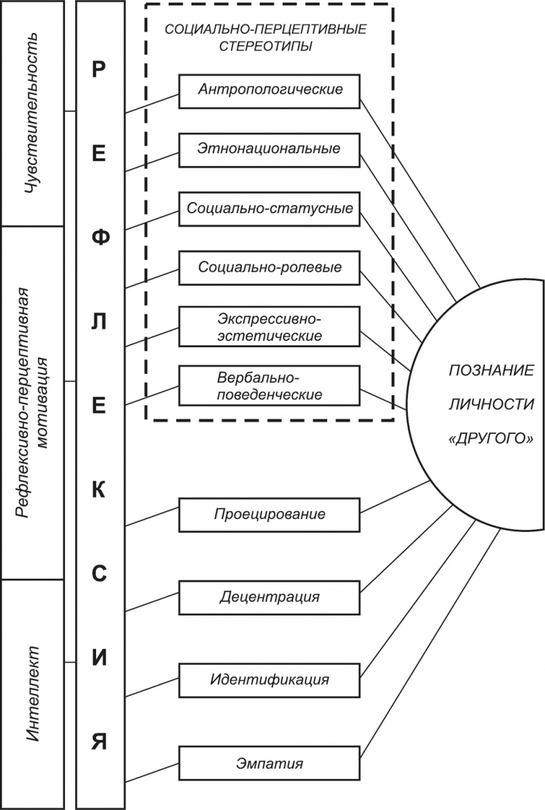 Психология личности Психология личности