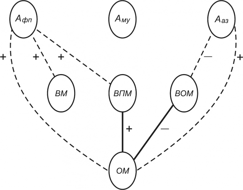 Психология личности Психология личности