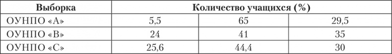 Психология личности Психология личности
