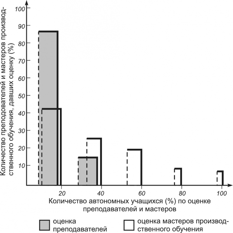 Психология личности Психология личности