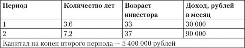 Богатство и свобода. Как построить благосостояние своими руками Богатство и свобода. Как построить благосостояние своими руками