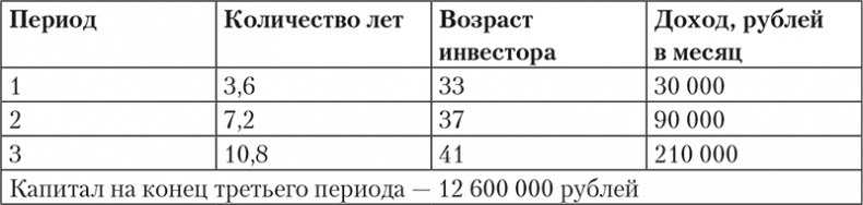 Богатство и свобода. Как построить благосостояние своими руками Богатство и свобода. Как построить благосостояние своими руками