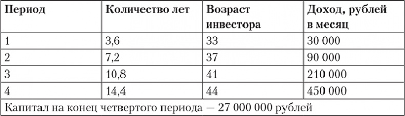 Богатство и свобода. Как построить благосостояние своими руками Богатство и свобода. Как построить благосостояние своими руками