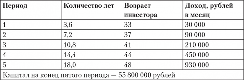 Богатство и свобода. Как построить благосостояние своими руками Богатство и свобода. Как построить благосостояние своими руками