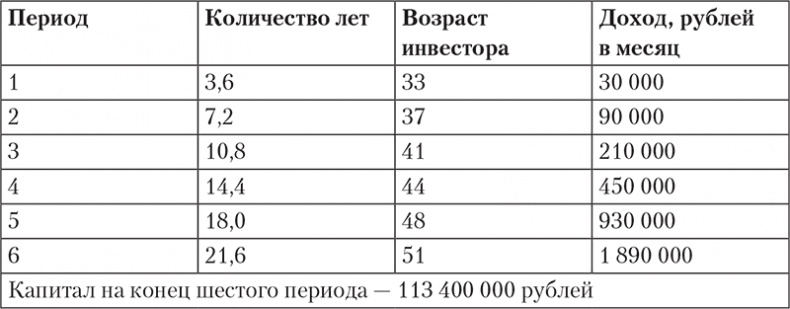Богатство и свобода. Как построить благосостояние своими руками Богатство и свобода. Как построить благосостояние своими руками